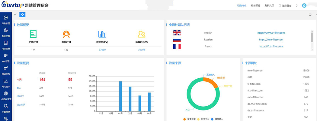 外貿網(wǎng)站建設功能