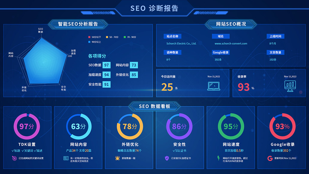 BONTOP DMS外貿數字化營(yíng)銷(xiāo)管理系統